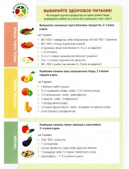 Выбирайте здоровое питание